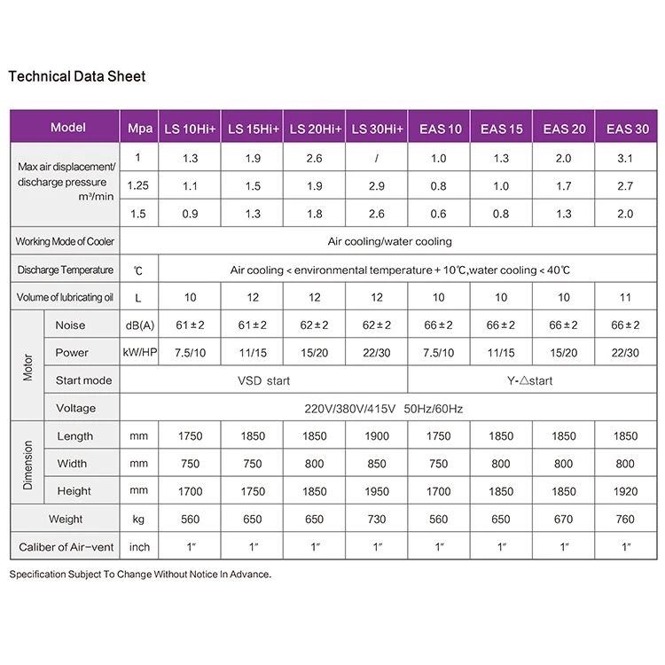 parameters of rotary screw air compressor with dryer